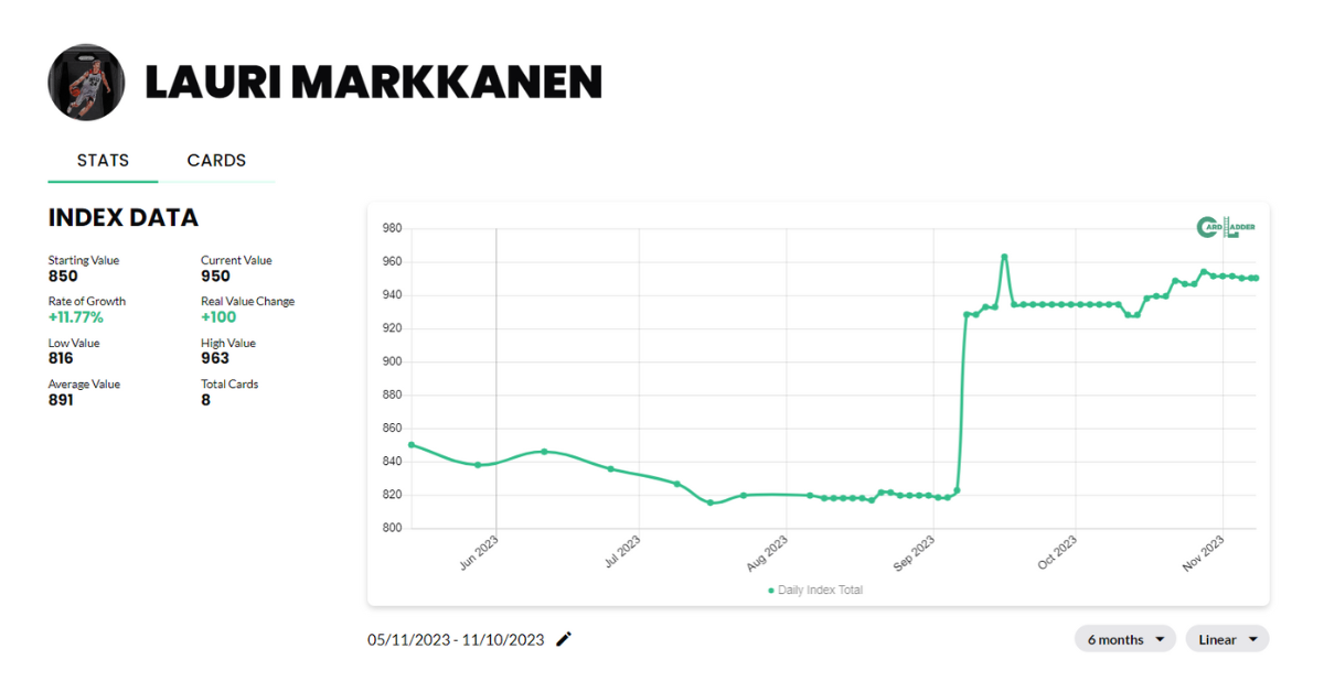 Lauri Markkanen Basketball Card Index