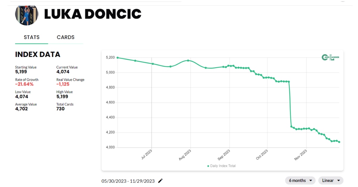 Luka Doncic Basketball Card Index