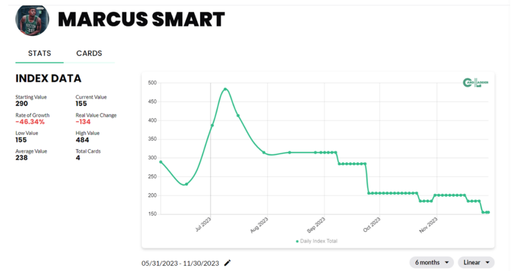 11 Most Valuable Marcus Smart Basketball Cards