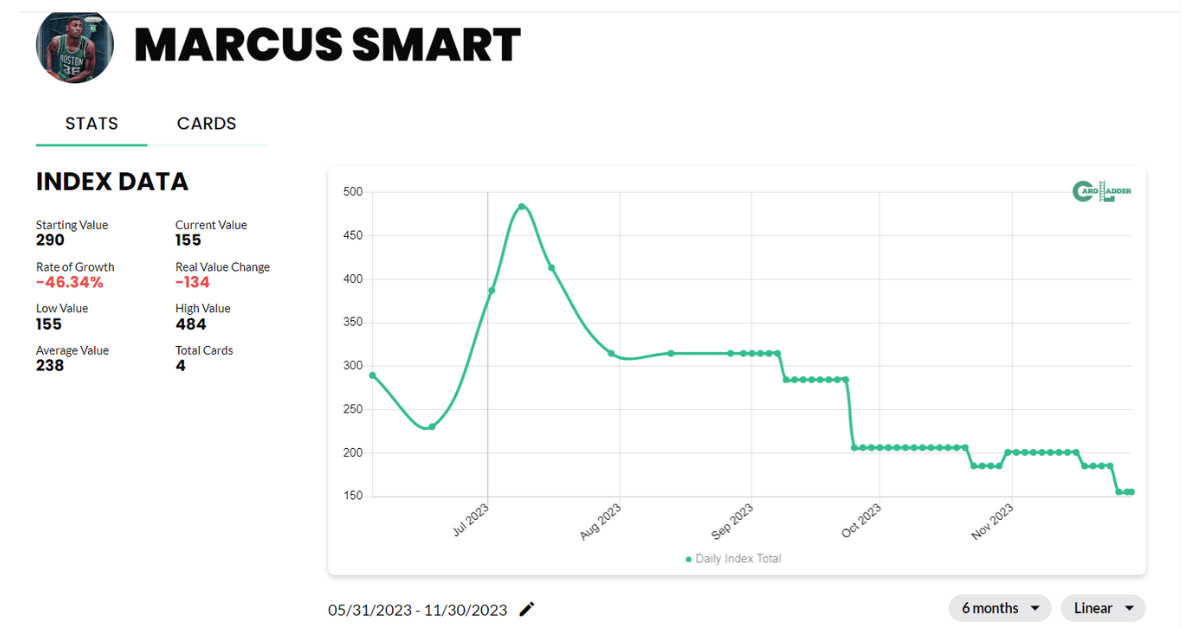 Marcus Smart Basketball Card Index