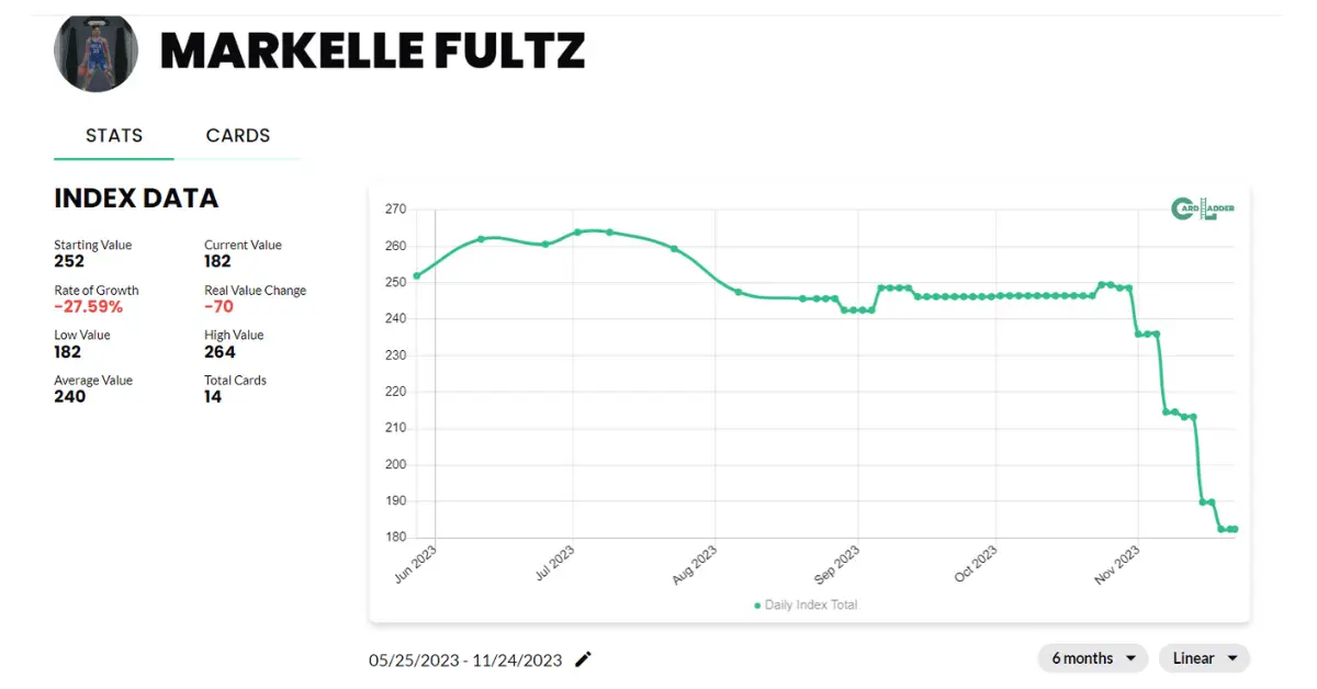 Markelle Fultz Basketball Card Index