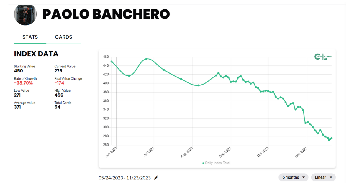 Paolo Banchero Basketball Card Index