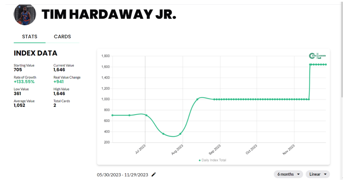 Tim Hardaway Jr. Basketball Card Index