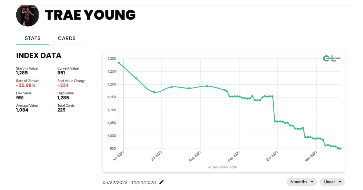 Trae Young Basketball Card Index