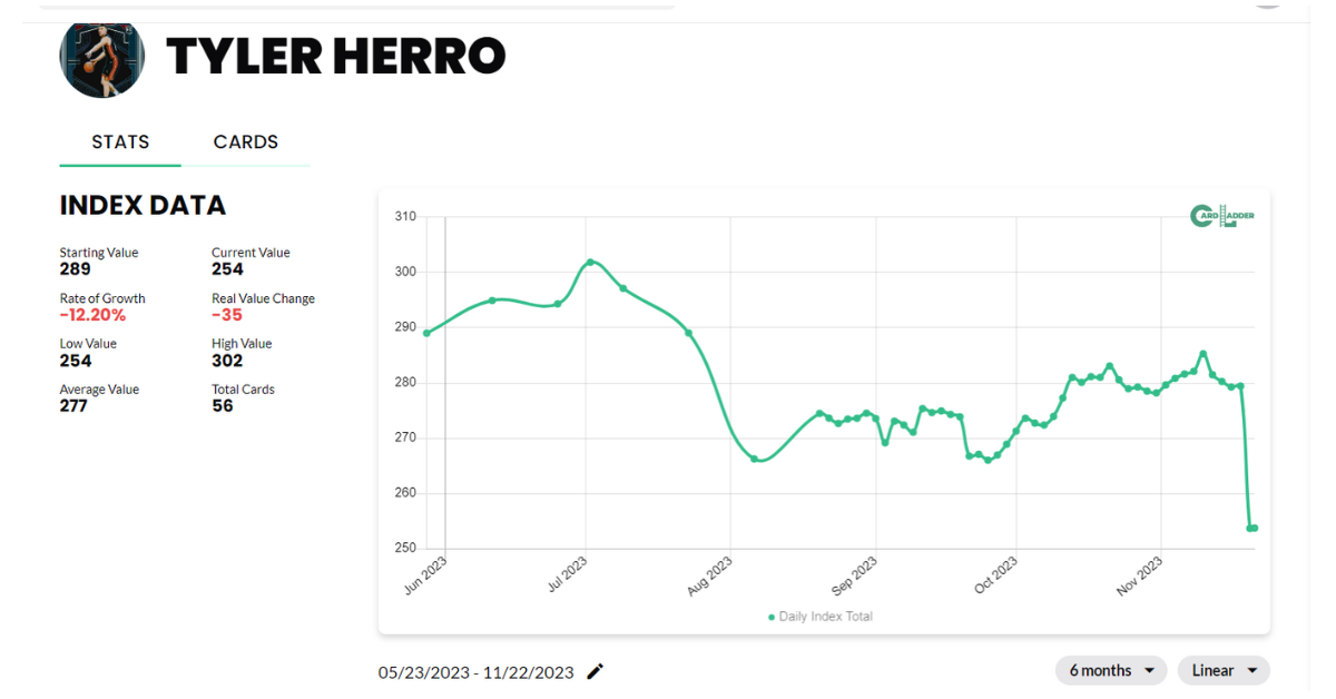 Tyler Herro Basketball Card Index