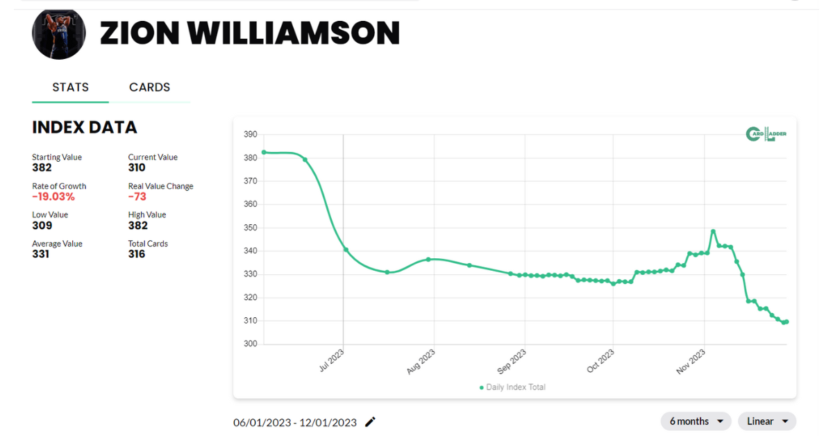 Zion Williamson Basketball Card Index