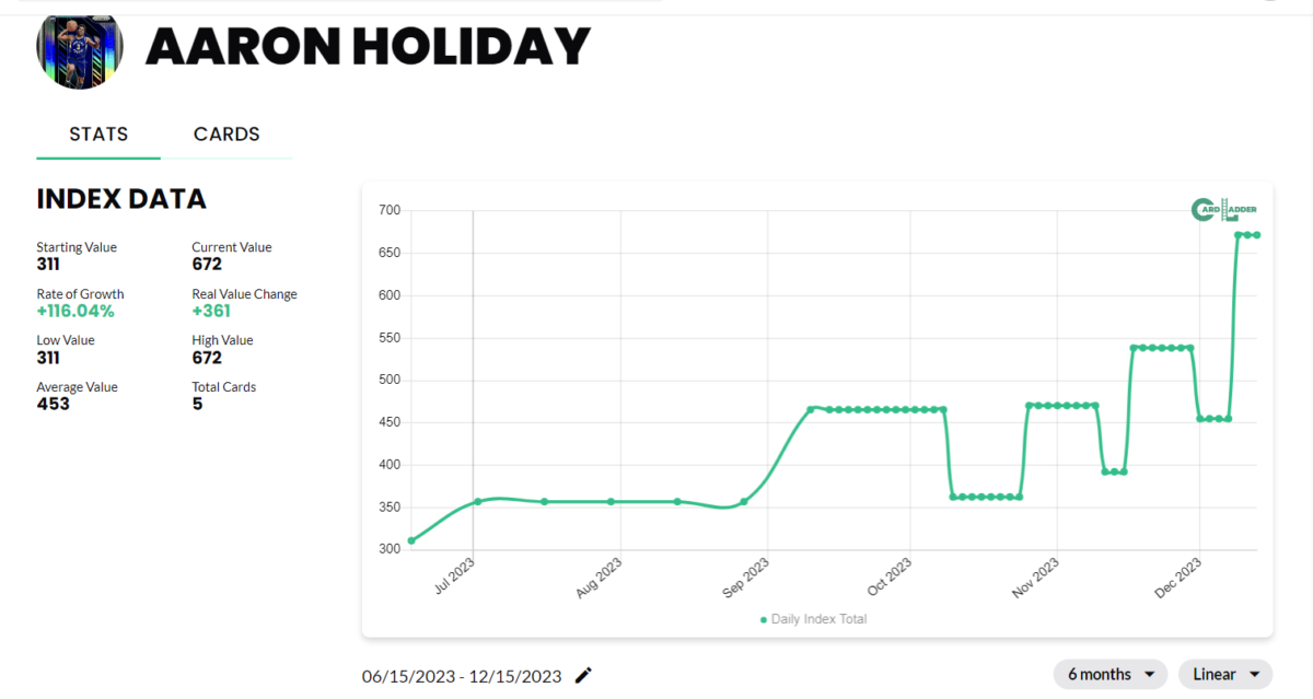 Aaron Holiday Basketball Card Index