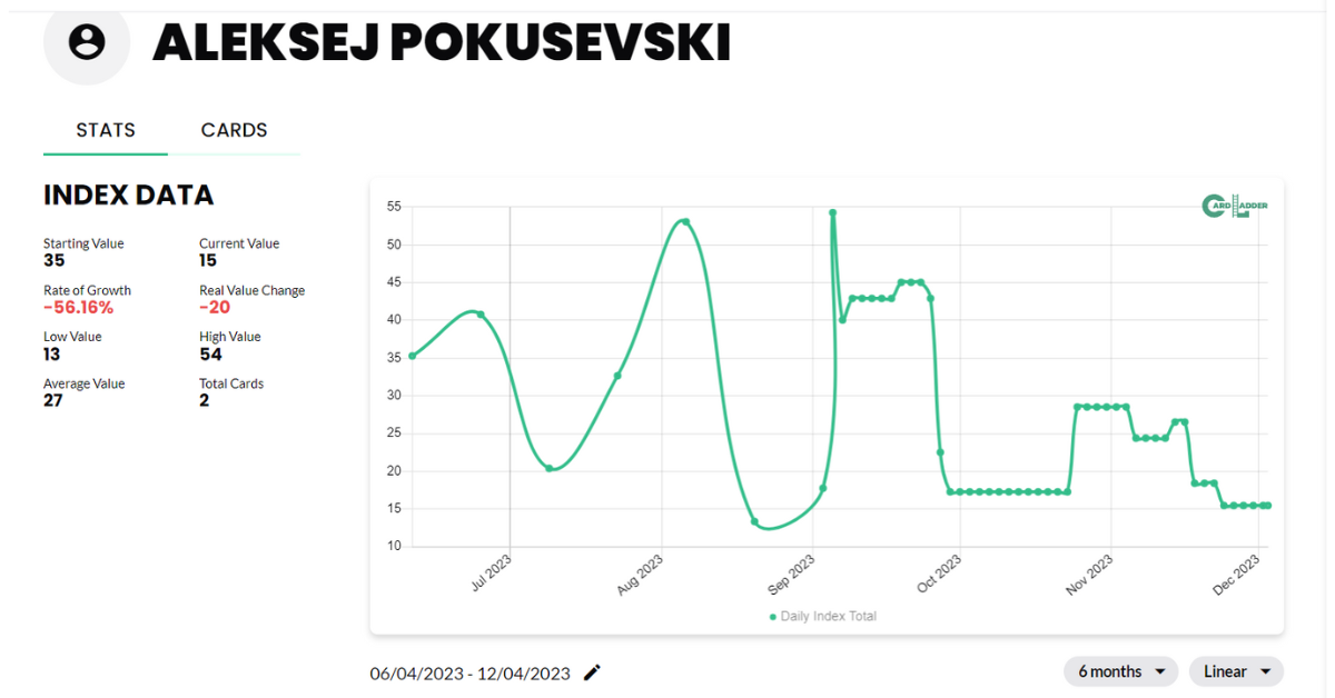 Aleksej Pokusevski Basketball Card Index