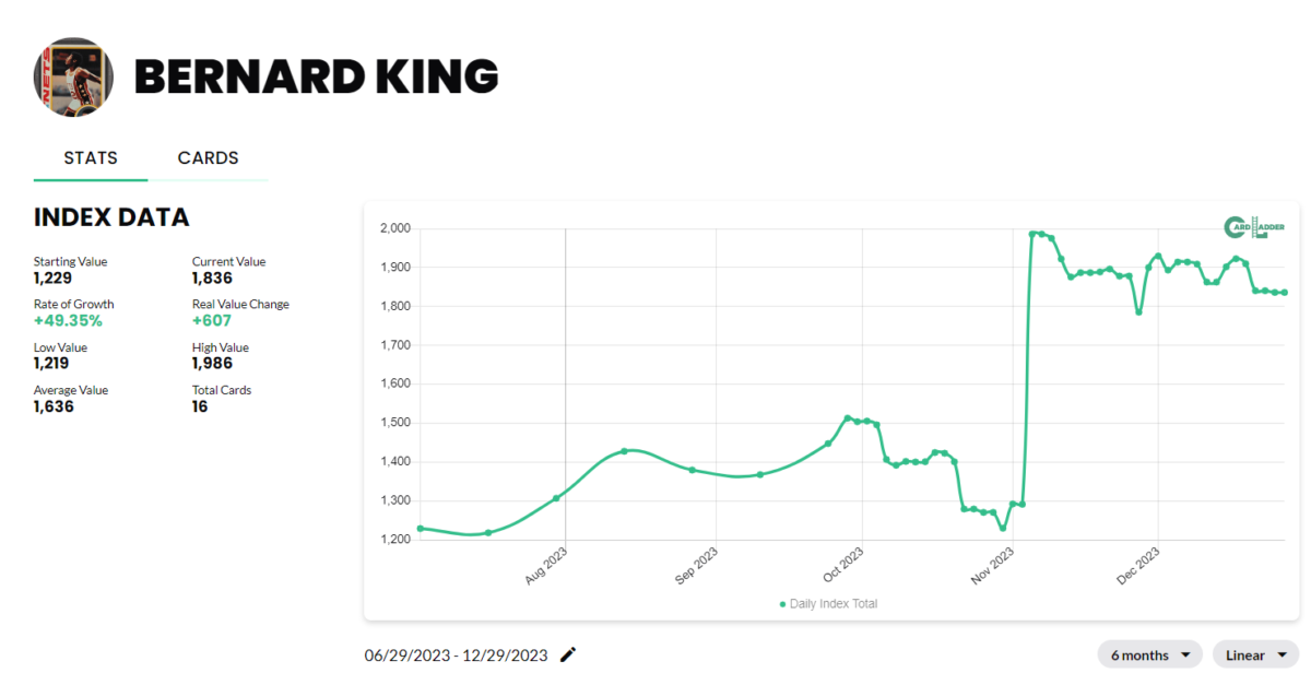 Bernard King Basketball Card Index