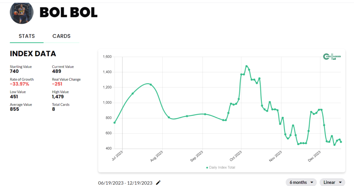 Bol Bol Basketball Card Index