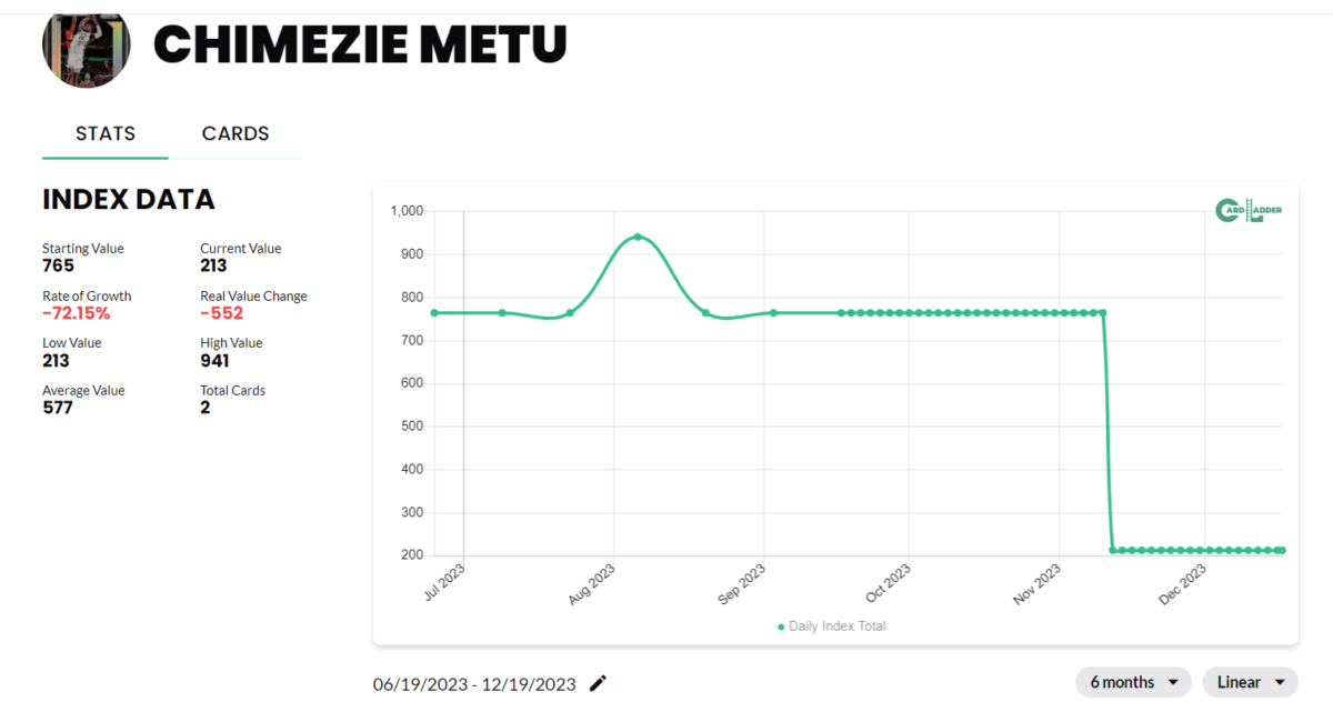 Chimezie Metu Basketball Card Index