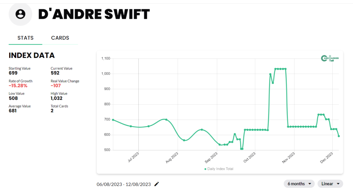 D'Andre Swift Football Card Index