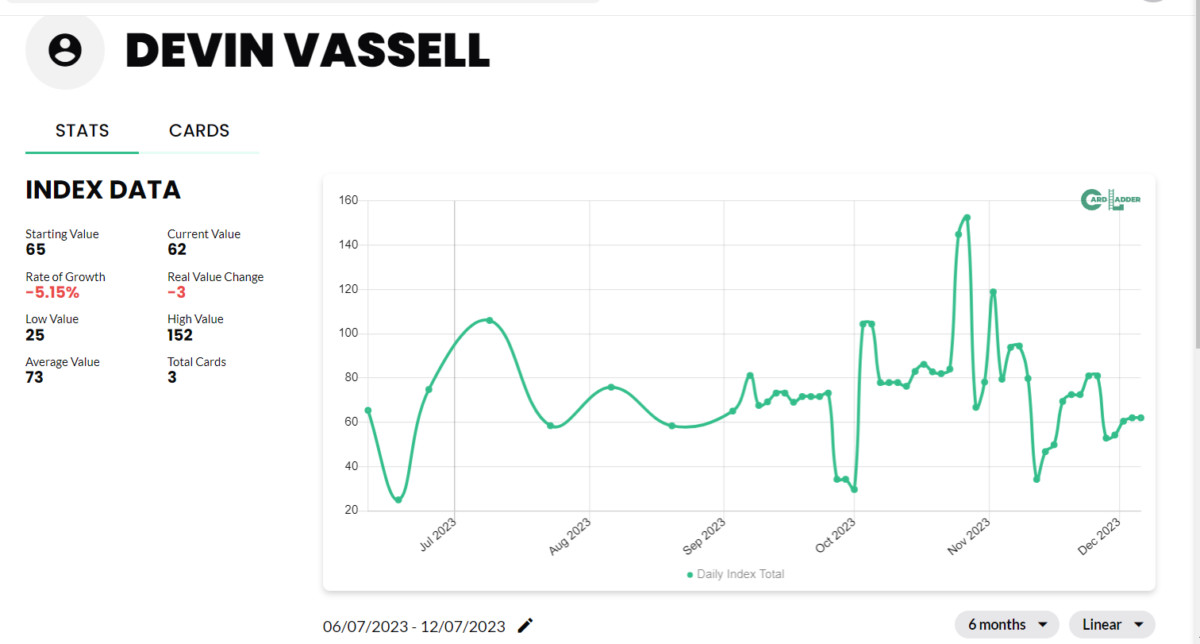 Devin Vassell Basketball Card Index