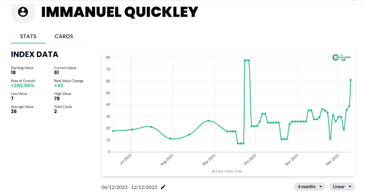 Immanuel Quickley Basketball Card Index