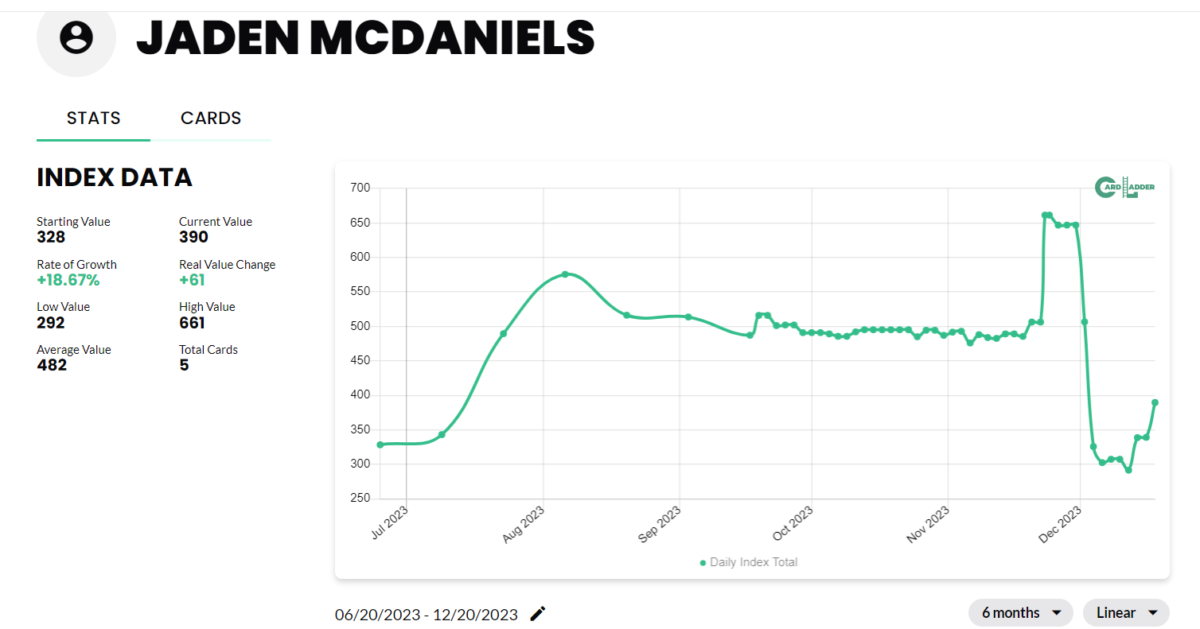 Jaden McDaniels Basketball Card Index