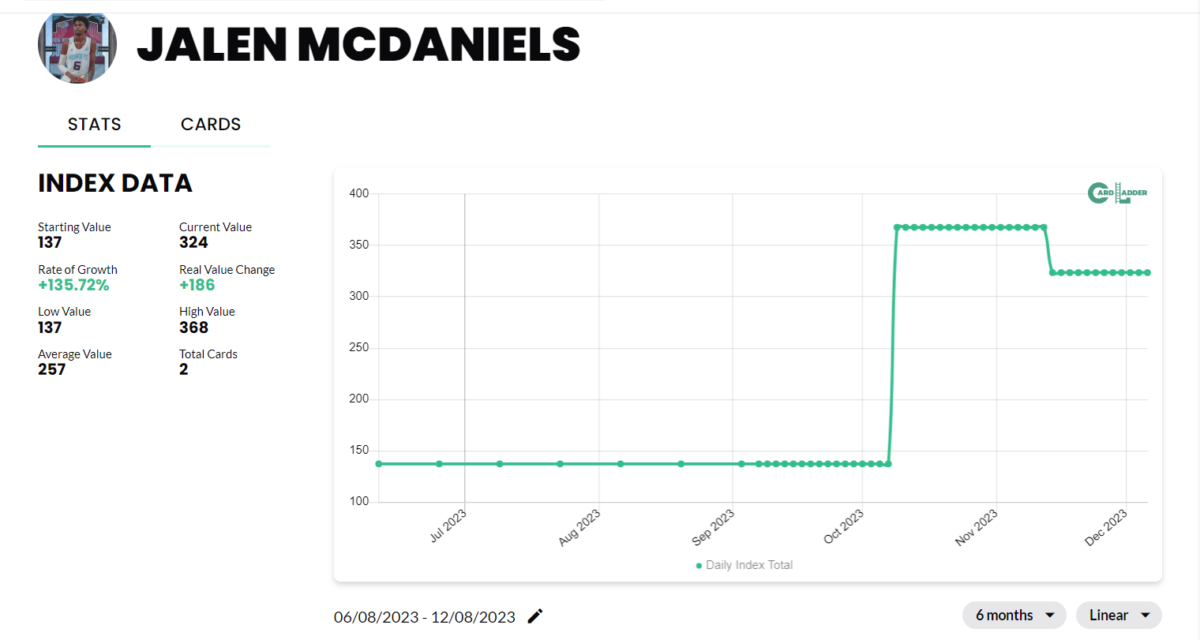 Jalen McDaniels Basketball Card Index