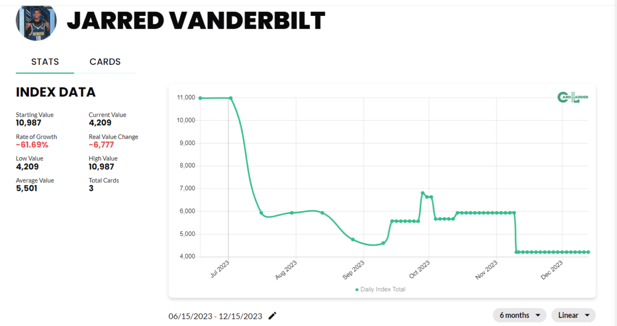 Jarred Vanderbilt Basketball Card Index