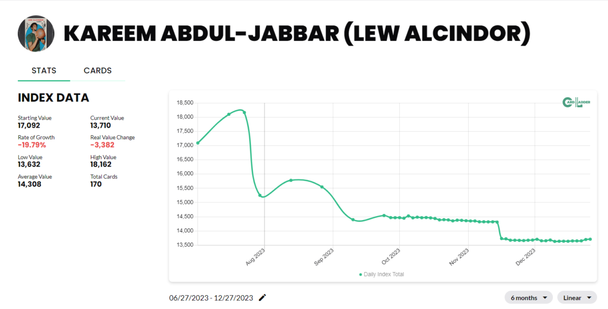 Kareem Abdul-Jabbar Basketball Card Index