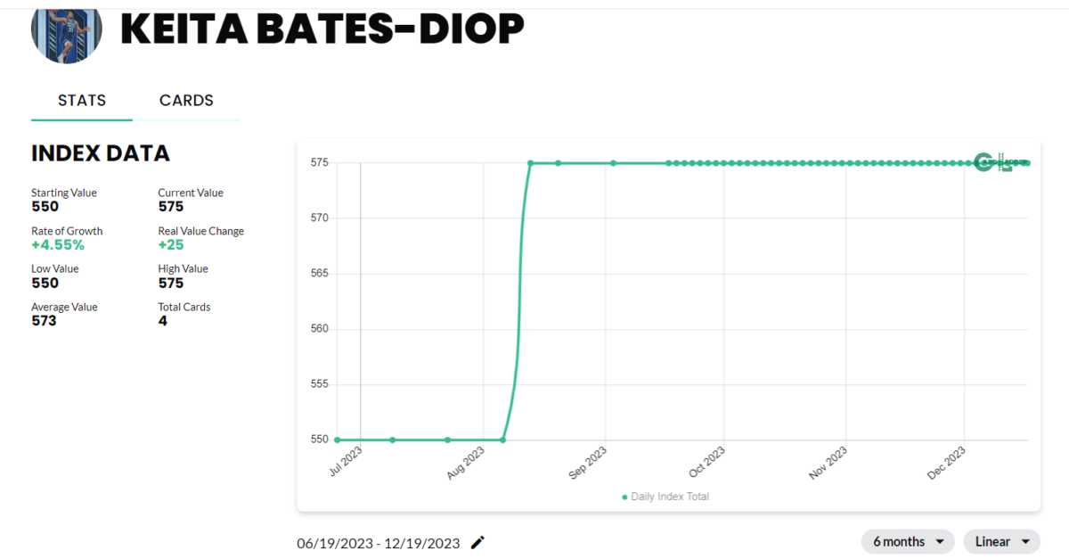 Keita Bates-Diop Basketball Card Index