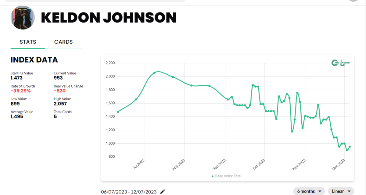 Keldon Johnson Basketball Card Index