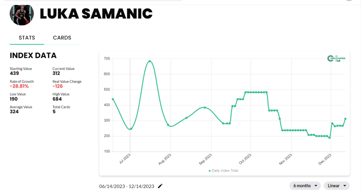 Luka Samanic Basketball Card Index