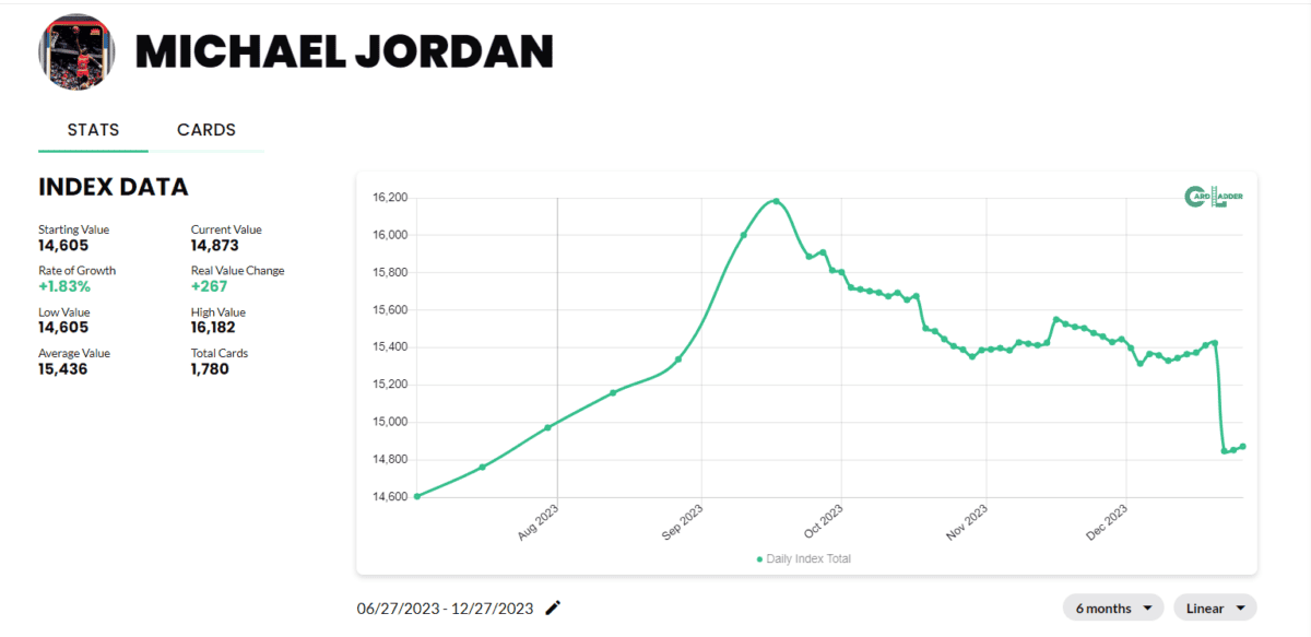 Michael Jordan Basketball Card Index