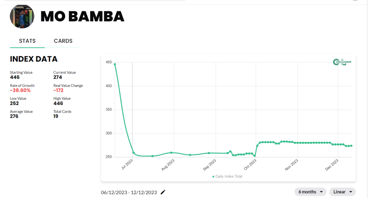 Mo Bamba Basketball Card Index