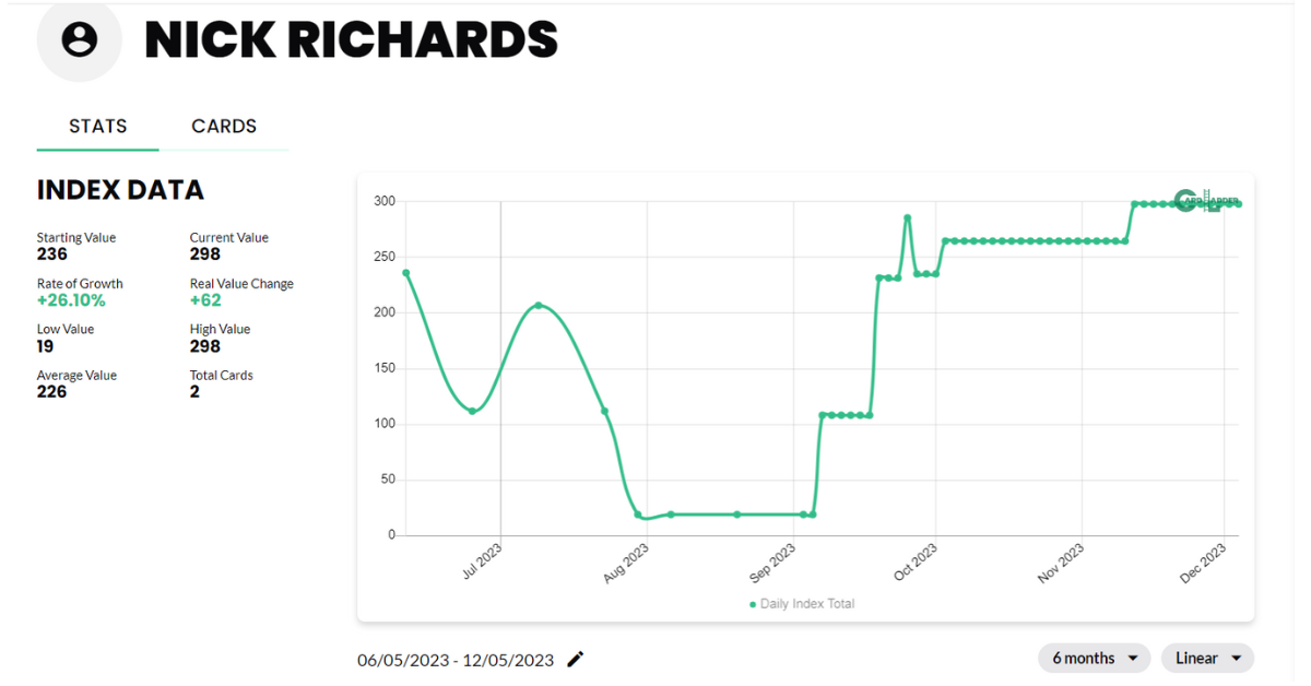 Nick Richards Basketball Card Index