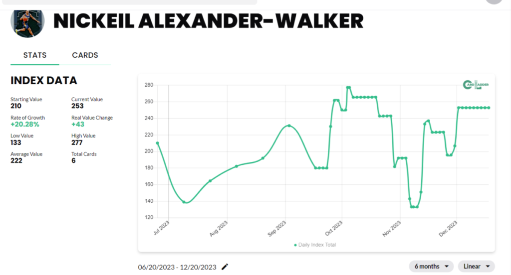 11 Most Valuable Nickeil AlexanderWalker Basketball Cards