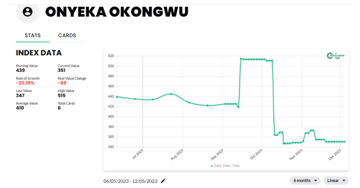 Onyeka Okongwu Basketball Card Index