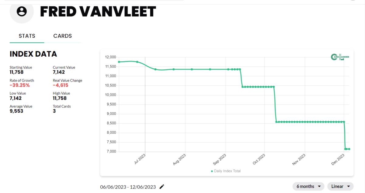 Fred VanVleet Basketball Card Index