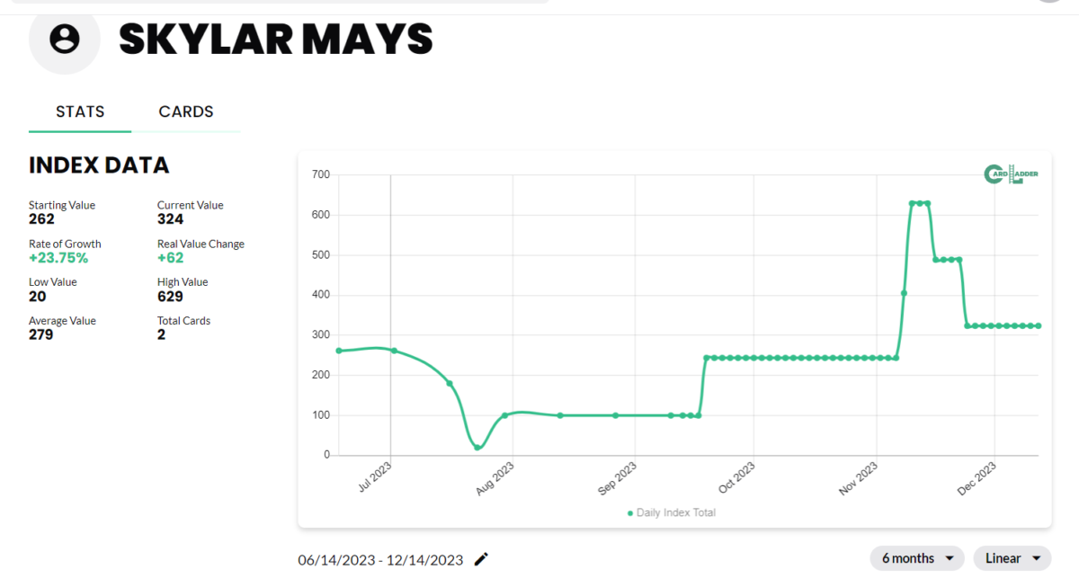 Skylar Mays Basketball Card Index