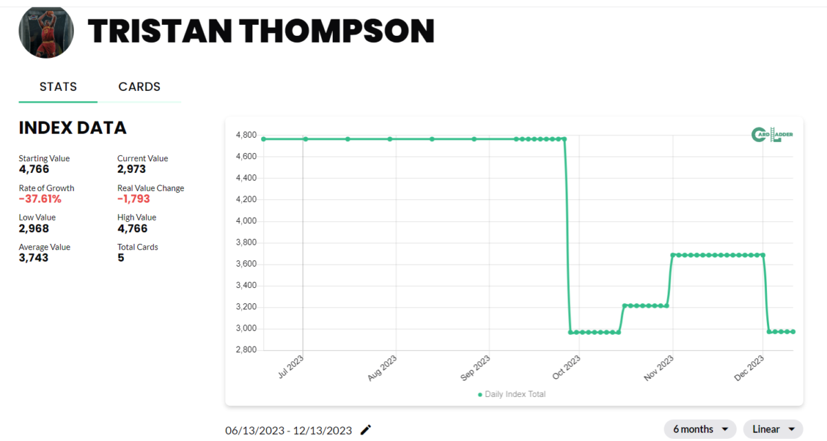 Tristan Thompson Basketball Card Index