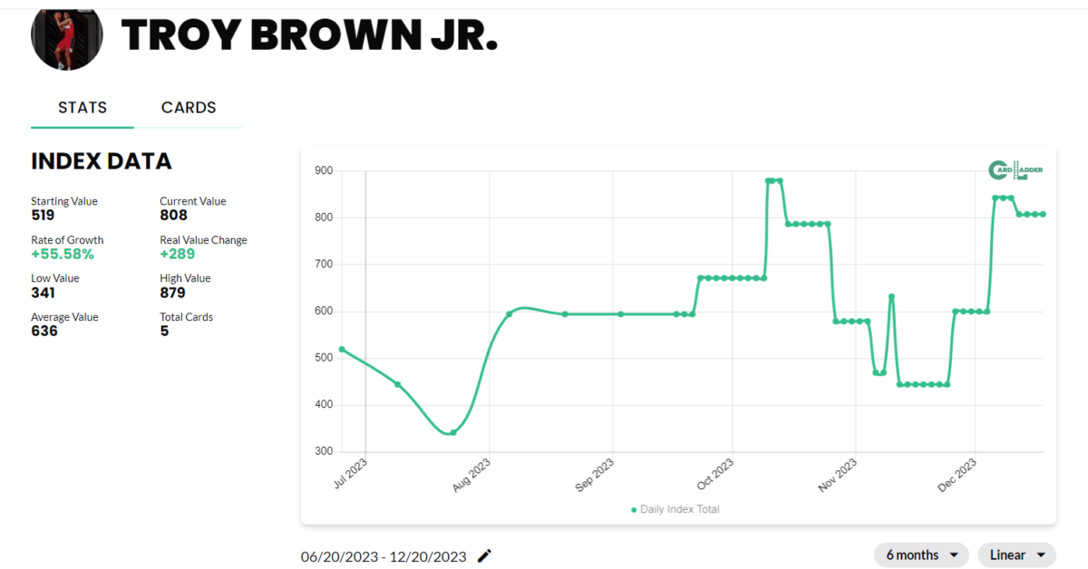 Troy Brown Jr. Basketball Card Index