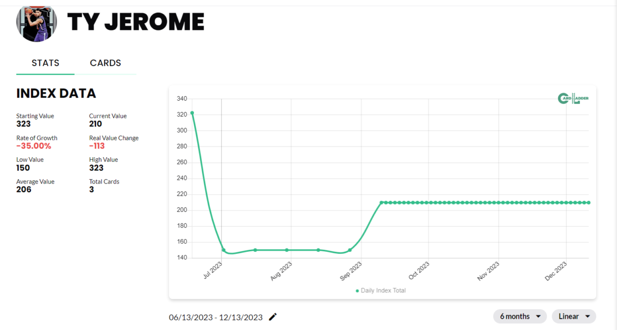 Ty Jerome Basketball Card Index