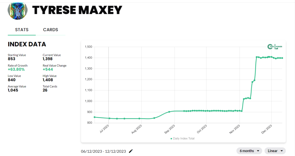 Tyrese Maxey Basketball Card Index