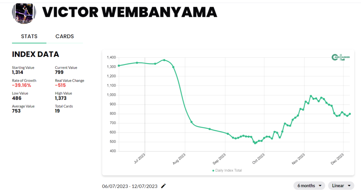 Victor Wembanyama Basketball Card Index