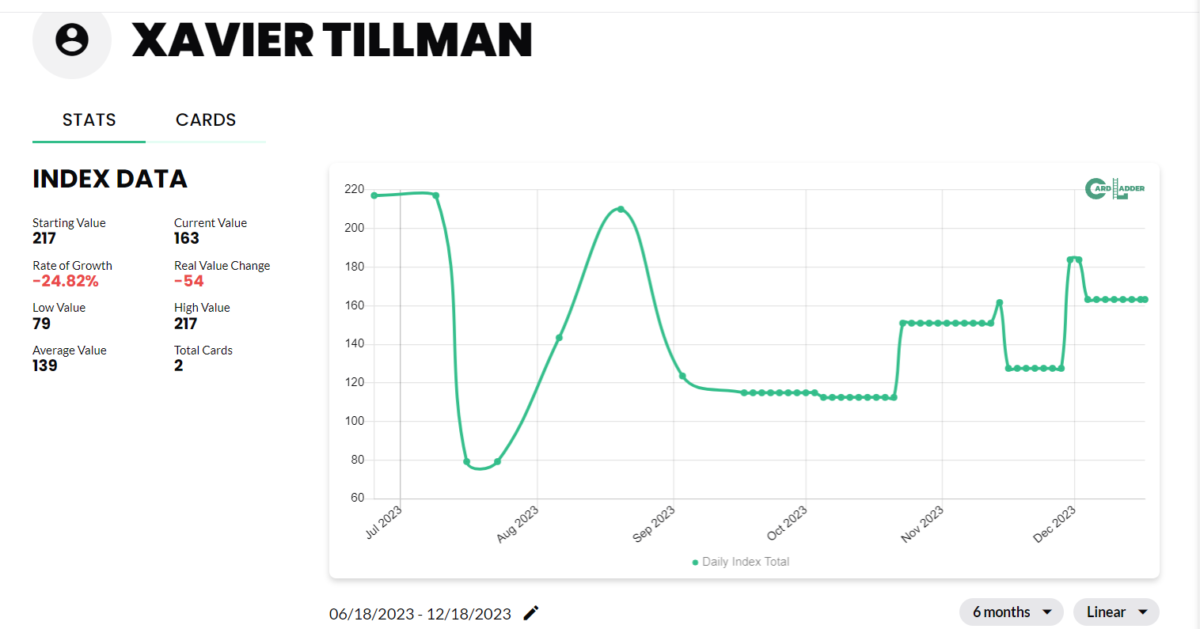 Xavier Tillman Basketball Card Index