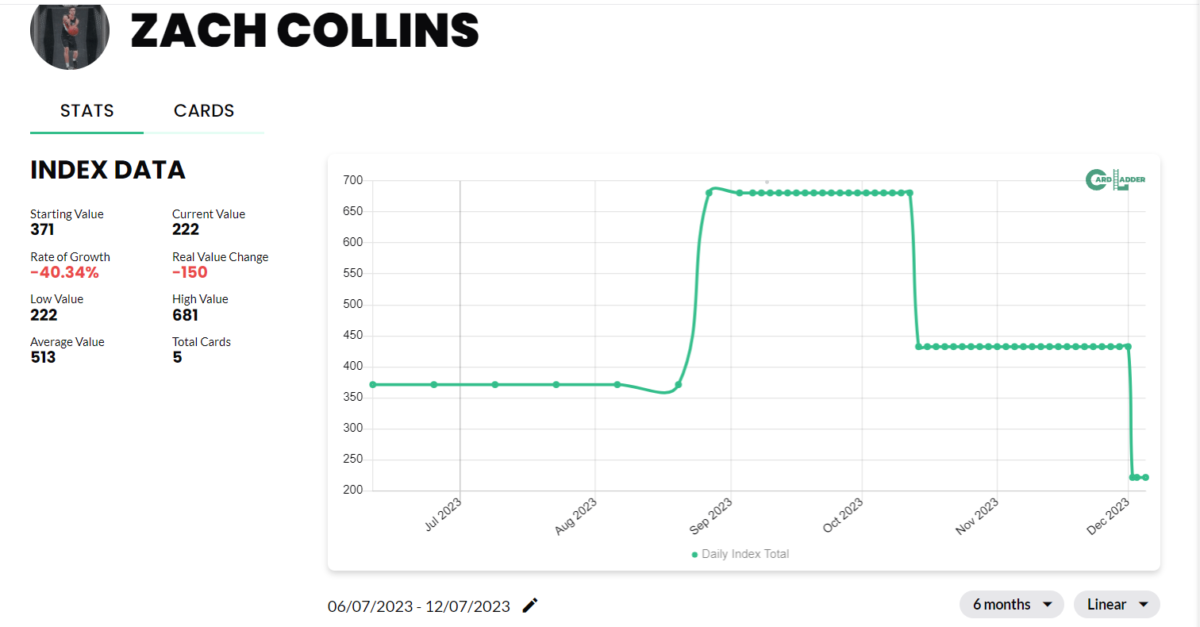 Zach Collins Basketball Card Index