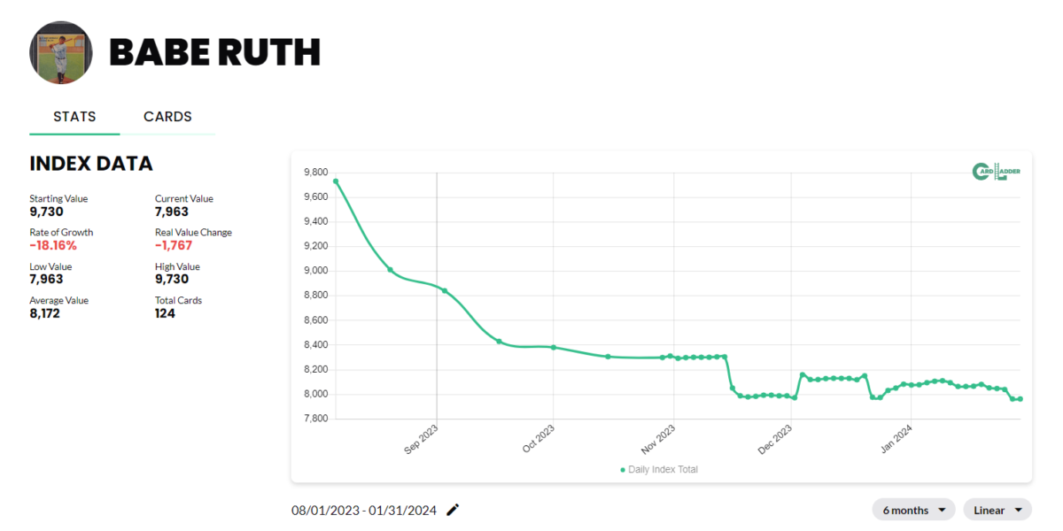 Babe Ruth Baseball Card Index