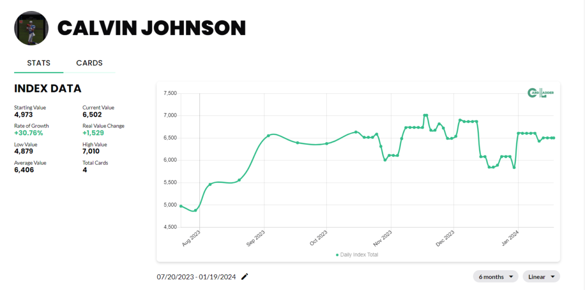 Calvin Johnson Basketball Card Index