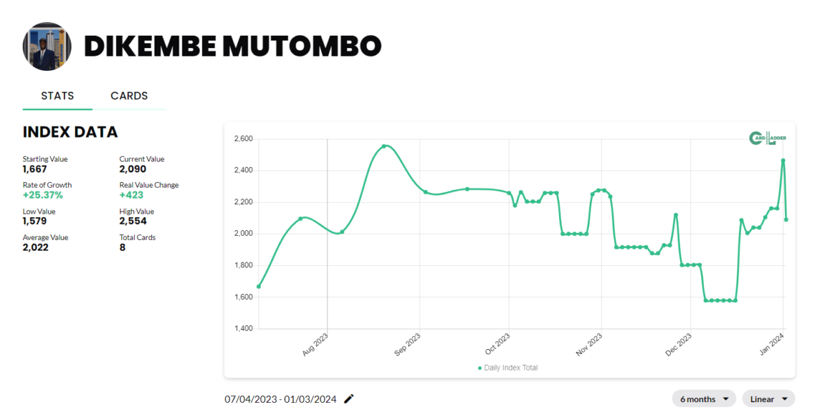 Dikembe Mutombo Basketball Card Index