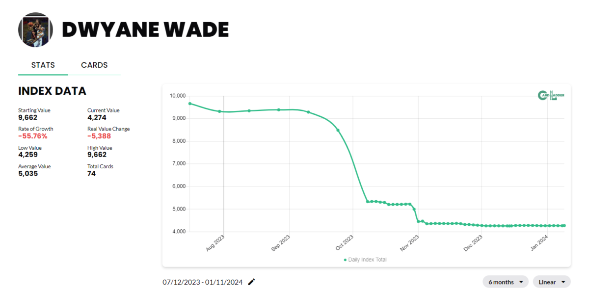 Dwyane Wade Basketball Card Index