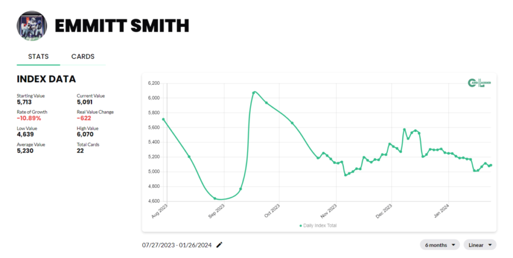Emmitt Smith Stats By Year