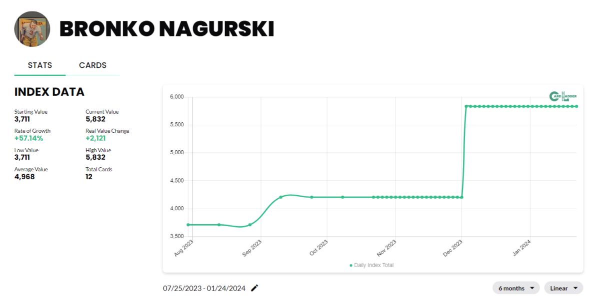 Bronko Nagurski Football Card Index