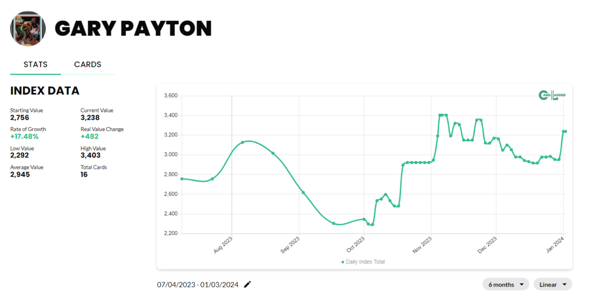 Gary Payton Basketball Card Index