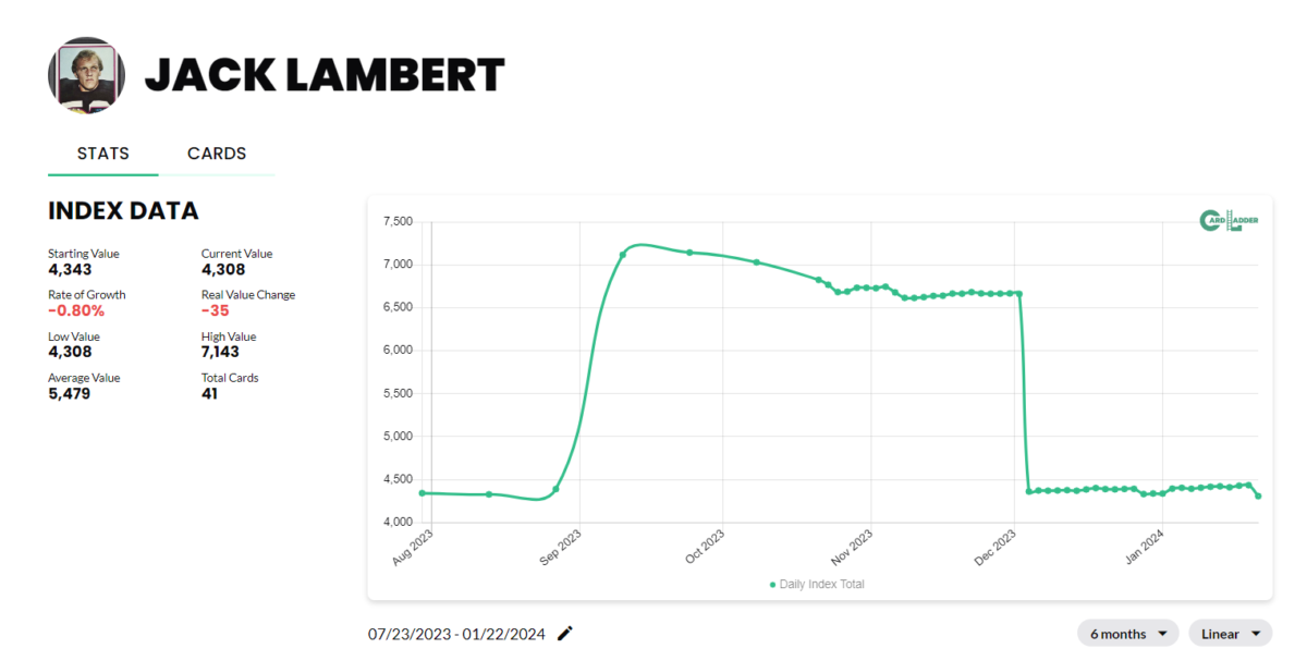 Jack Lambert Basketball Card Index