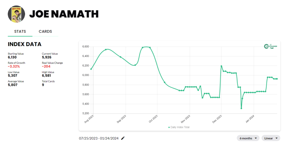 Joe Namath Football Card Index