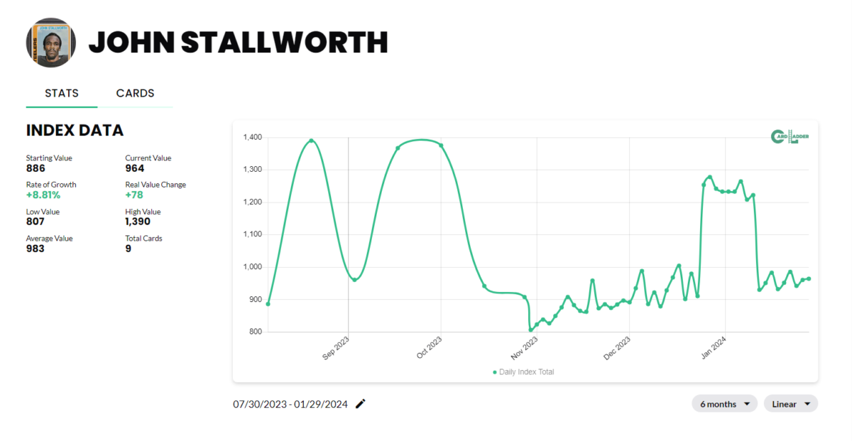 John Stallworth Football Card Index