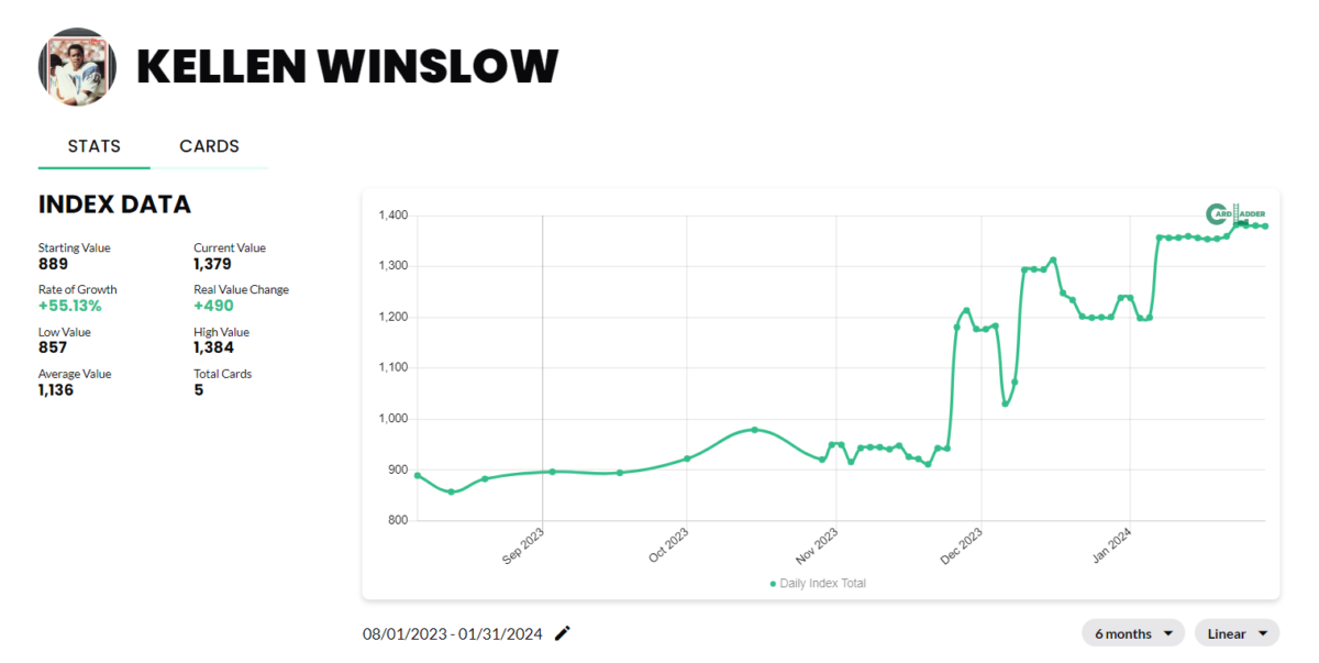 Kellen Winslow Football Card Index